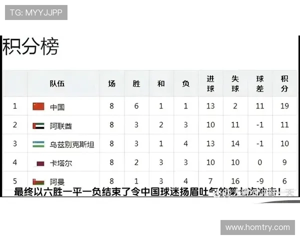 国足12强几月几号开打（国足12强赛啥时候踢）sports